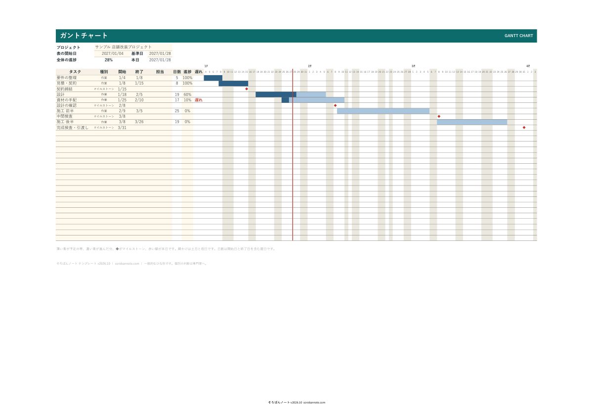 ガントチャート 無料テンプレート（Excel）の記入例（A4横、90日分）