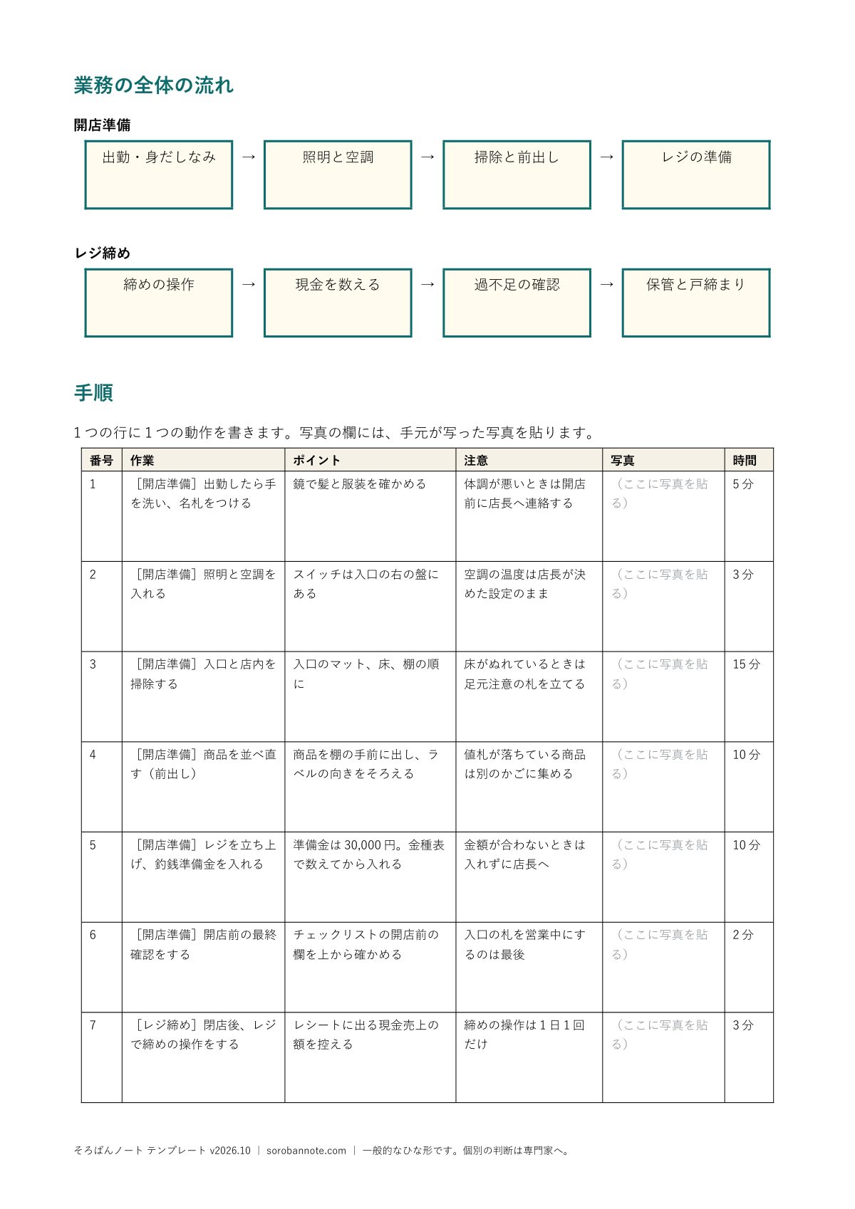 業務マニュアル 無料テンプレートの記入例（Word、A4縦、業務の全体の流れと手順の表）