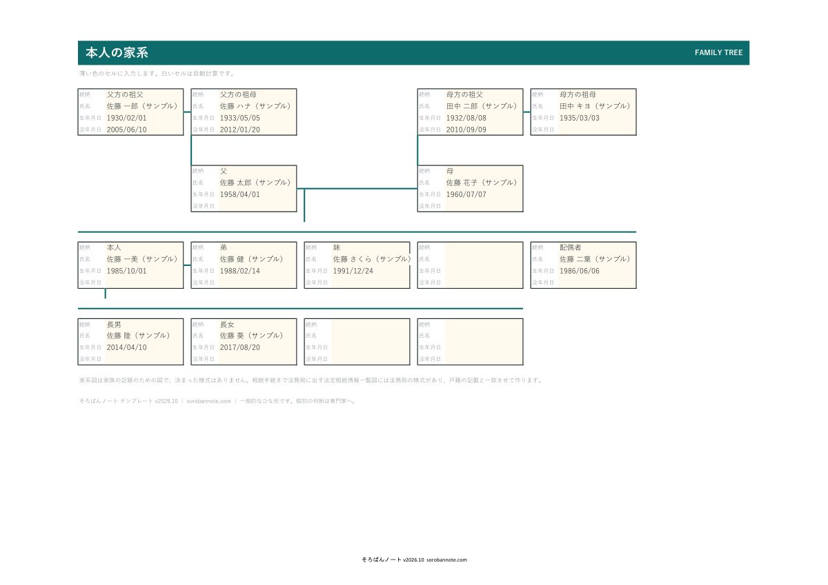 家系図 無料テンプレート（Excel・A4）の記入例（A4横）